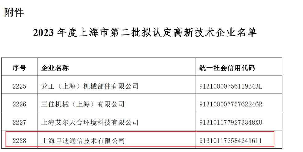 喜訊！上海旦迪通信獲得2023年度上海市高新技術(shù)企業(yè)復(fù)審認(rèn)定”